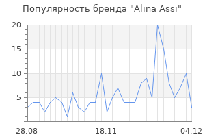 Популярность бренда alina assi