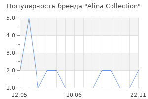 Популярность бренда Alina Collection