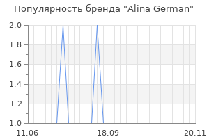 Популярность бренда alina german