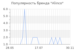 Популярность бренда alinco