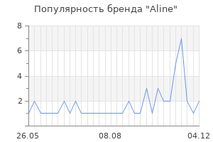 Популярность бренда Aline