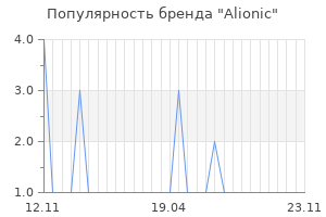 Популярность бренда Alionic