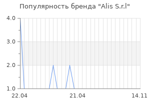 Популярность бренда alis s r l