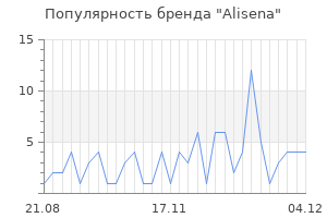 Популярность бренда alisena