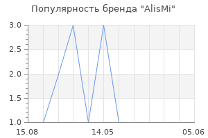 Популярность бренда AlisMi