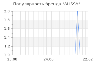Популярность бренда alissa
