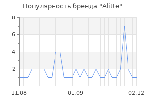 Популярность бренда alitte