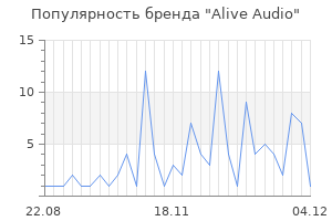 Популярность бренда alive audio
