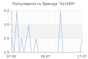 Популярность бренда aliver