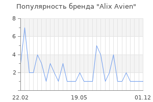 Популярность бренда Alix Avien