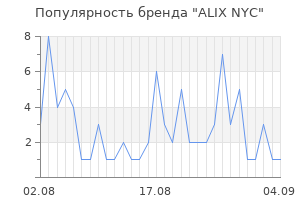 Популярность бренда alix nyc