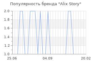 Популярность бренда alix story