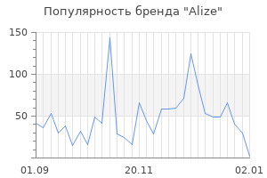 Популярность бренда alize