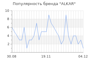 Популярность бренда alkar