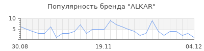 Популярность alkar