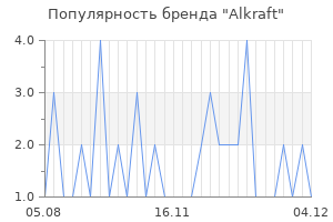 Популярность бренда alkraft