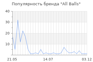 Популярность бренда All Balls