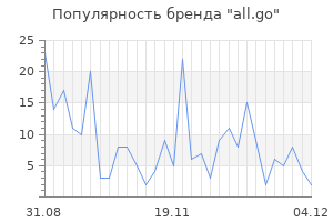 Популярность бренда all go