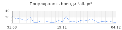 Популярность all go