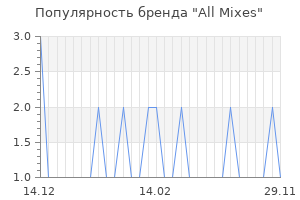 Популярность бренда all mixes