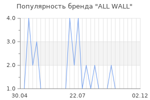 Популярность бренда all wall