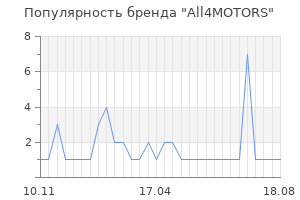Популярность бренда All4MOTORS