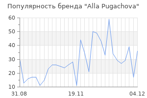 Популярность бренда alla pugachova