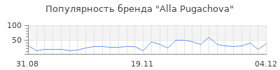 Популярность alla pugachova