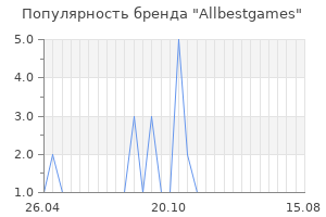 Популярность бренда allbestgames