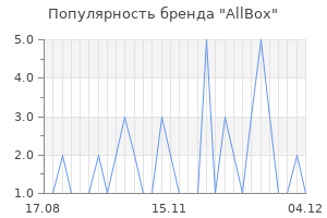 Популярность бренда allbox
