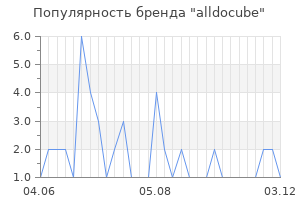 Популярность бренда alldocube