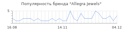 Популярность allegra jewels