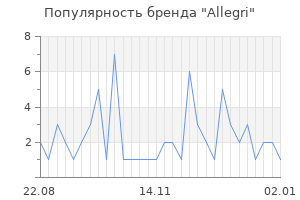 Популярность бренда allegri
