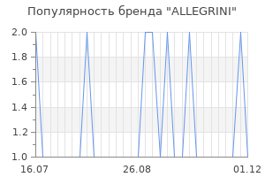 Популярность бренда allegrini