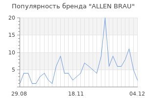 Популярность бренда ALLEN BRAU