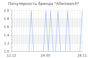 Популярность бренда Allersearch