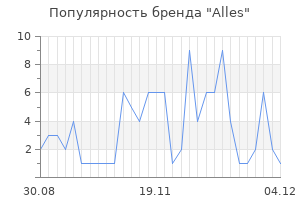 Популярность бренда alles