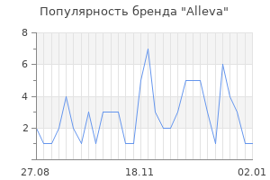 Популярность бренда alleva