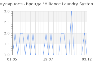 Популярность бренда Alliance Laundry Systems