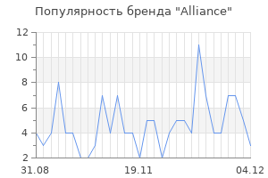Популярность бренда alliance