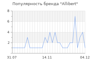 Популярность бренда allibert