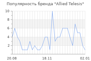 Популярность бренда allied telesis