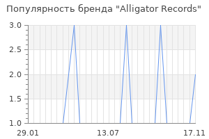 Популярность бренда Alligator Records