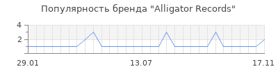 Популярность Alligator Records