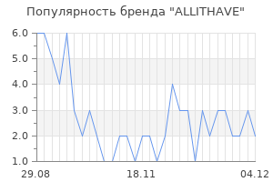 Популярность бренда ALLITHAVE