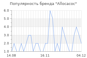 Популярность бренда allocacoc