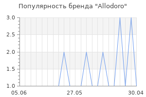 Популярность бренда allodoro
