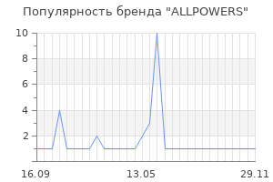 Популярность бренда allpowers