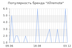 Популярность бренда allremote