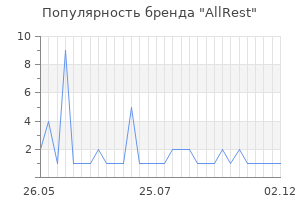 Популярность бренда allrest